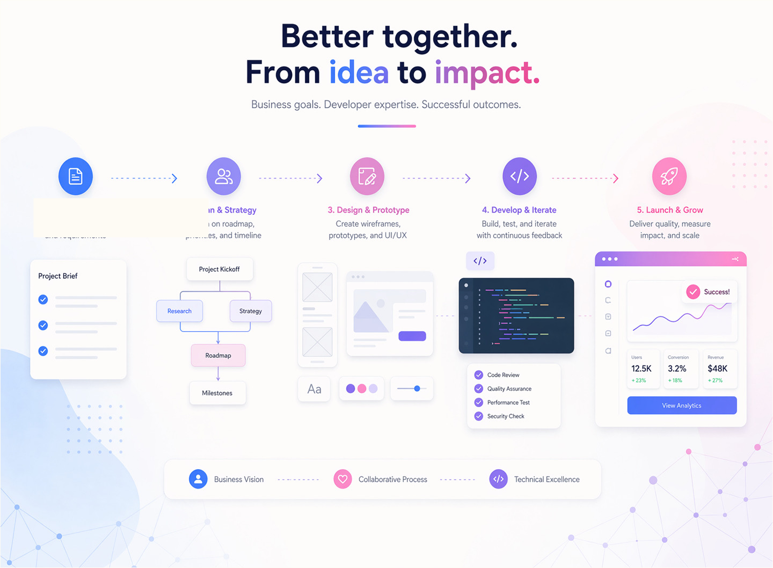 How to Brief an App Development Agency Without Wasting Your First Month
