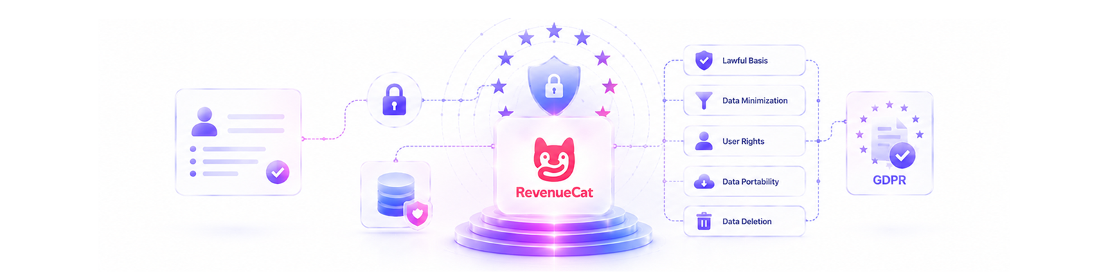 GDPR and Subscriber Data in RevenueCat: What a Compliance Review Actually Covers